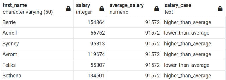 10 câu lệnh SQL ai cũng cần phải biết 28