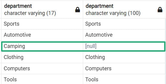 10 câu lệnh SQL ai cũng cần phải biết 25