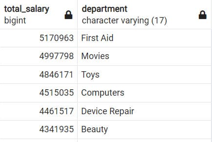 10 câu lệnh SQL ai cũng cần phải biết 21