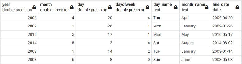 10 câu lệnh SQL ai cũng cần phải biết 23