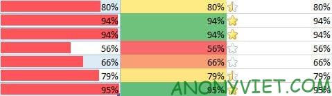 tỷ lệ phần trăm excel