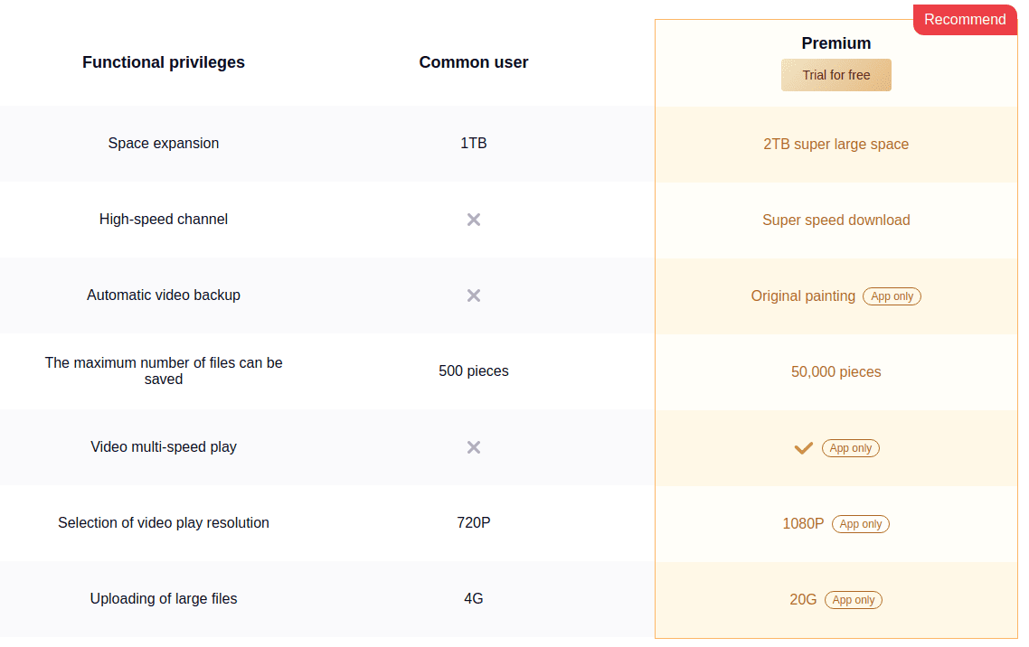 TeraBox: Dịch vụ lưu trữ đám mây miễn phí 1TB 7