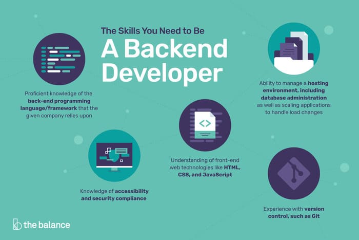 Cách để trở thành Backend Developer 6