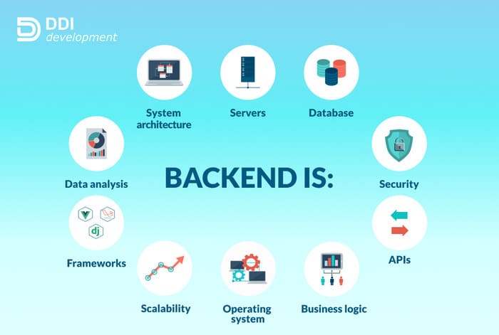 Cách để trở thành Backend Developer