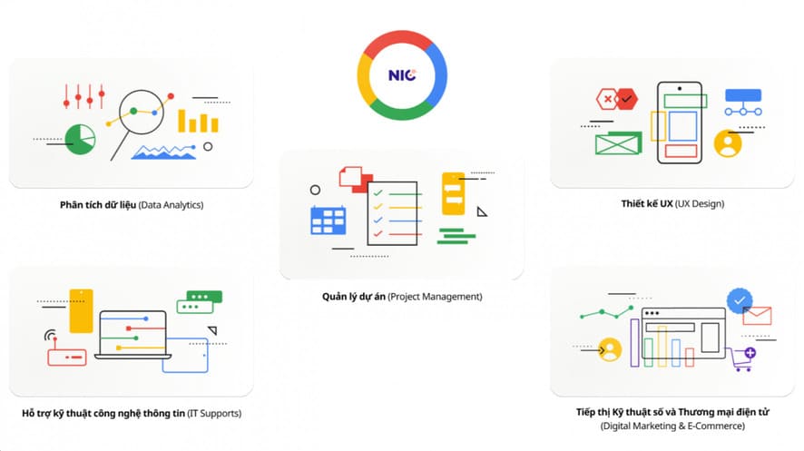 Các học và nhận Chứng chỉ Google Data Analytics Professional miễn phí 100% 7