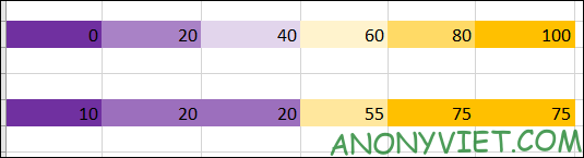 color scale excel trick