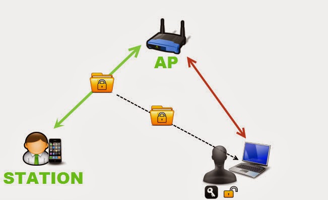 Hướng Dẫn Cách Hack WPA/WPA2 Trên Kali Linux 17