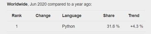 Ruby vs Python: Đâu mới là ngôn ngữ tốt hơn cho lập trình ứng dụng 6