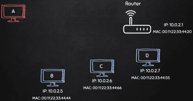 [PyHack] Bài 3: Network Scanner - Quét thông tin mạng 47