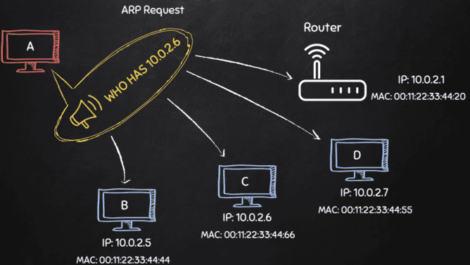 [PyHack] Bài 3: Network Scanner - Quét thông tin mạng 48