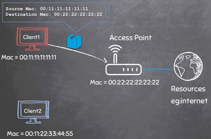 Cách thay đổi MAC bằng pyhack