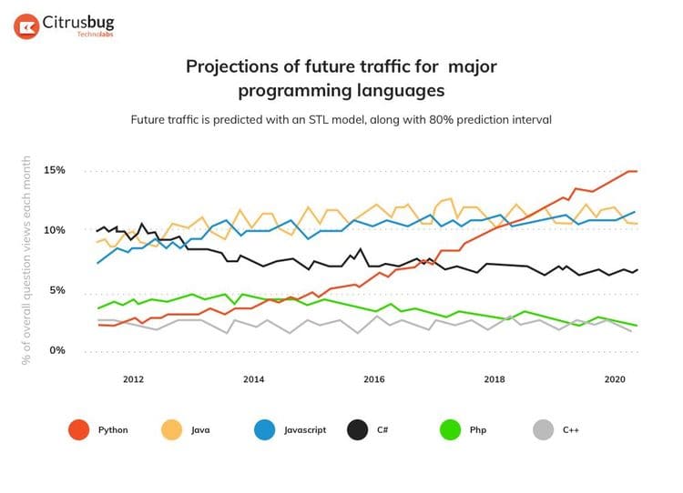 Các Framework Python trong lập trình ứng dụng di động 9