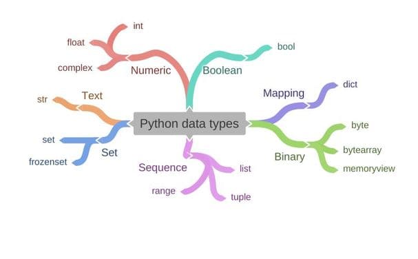 Kiểu dữ liệu python