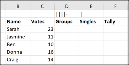 Cách tạo biểu đồ kiểm đếm trong Microsoft Excel 15