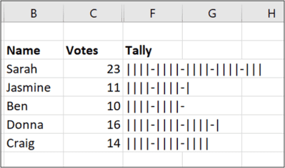 Cách tạo biểu đồ kiểm đếm trong Microsoft Excel 20