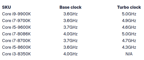 Hướng dẫn Ép xung CPU - Overclock CPU tăng tốc độ lên 100% 4