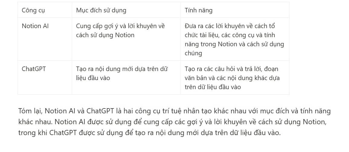 Cách sử dụng Notion AI