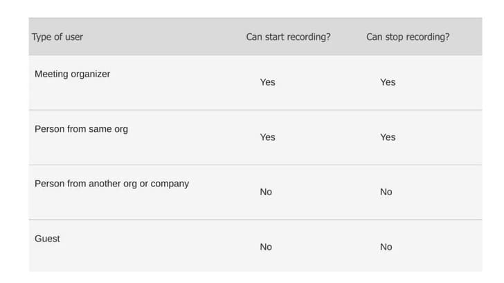 Cách lưu lại Video cuộc họp/buổi học trên Microsoft Teams 7