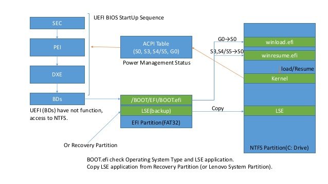 lenovo-lse-forcecopied-1-638