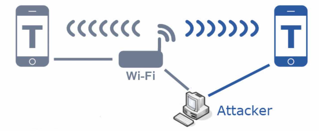 Hướng dẫn chi tiết Hack Wifi bằng Wifislax với USB mới nhất 12