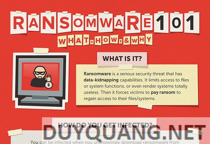 Ransomware 101