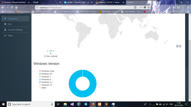 Uboat - quản lý các botnet để tấn công DDOS