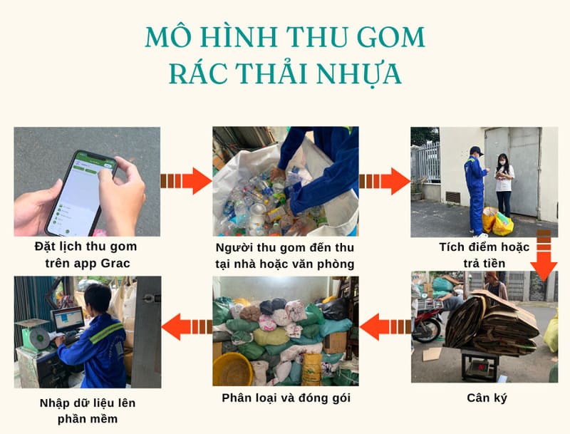 ứng dụng giúp thu gom hàng trăm tấn rác thải nhựa