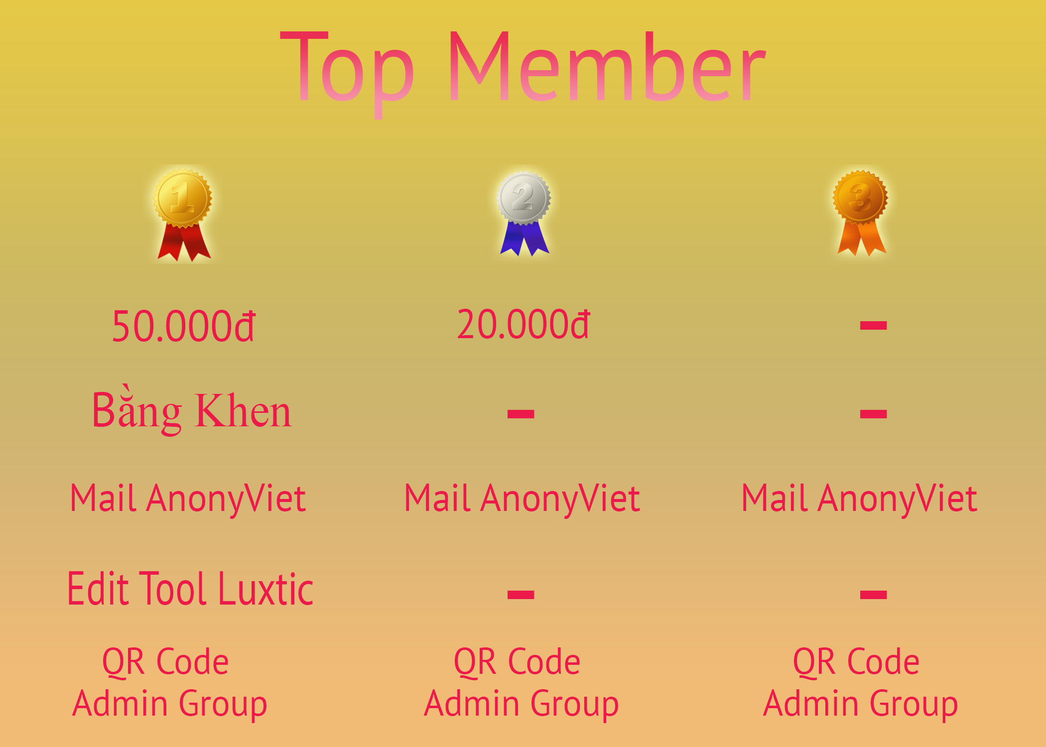 Đua Top comment AnonyViet nhận phần thưởng tháng 5