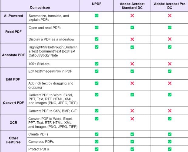 UPDF - Phần mềm soạn thảo PDF bằng AI 10