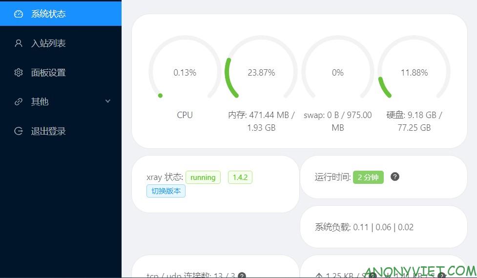 Giao diện Panel của X-ui