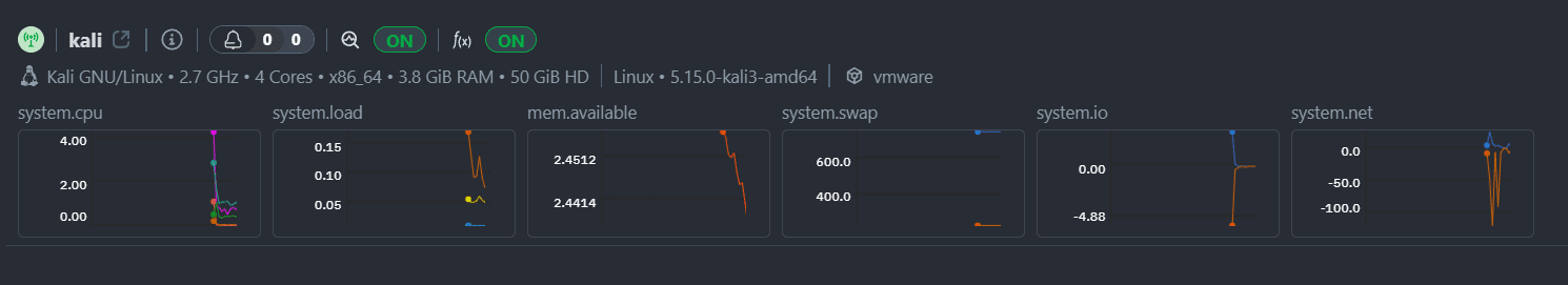 xem thong so bieu do netdata